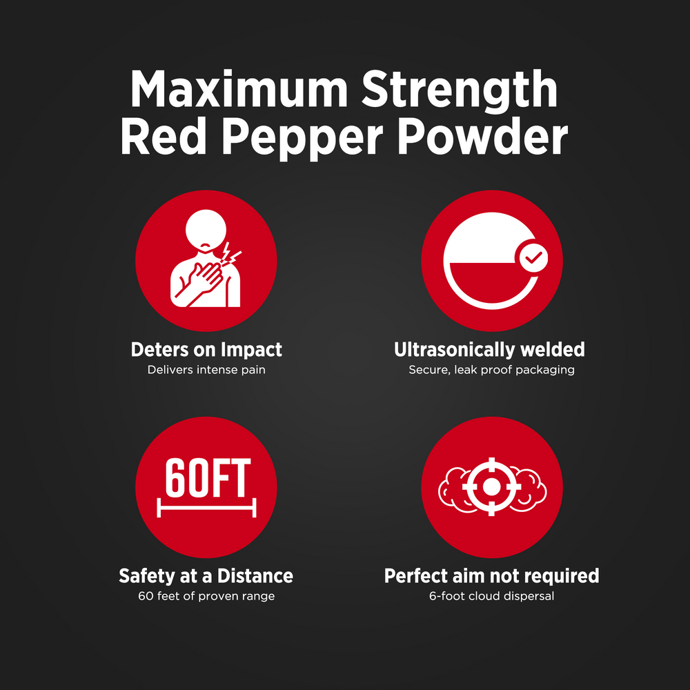 
                  
                    Red Pepper balls | .50 Caliber PAVA rounds
                  
                