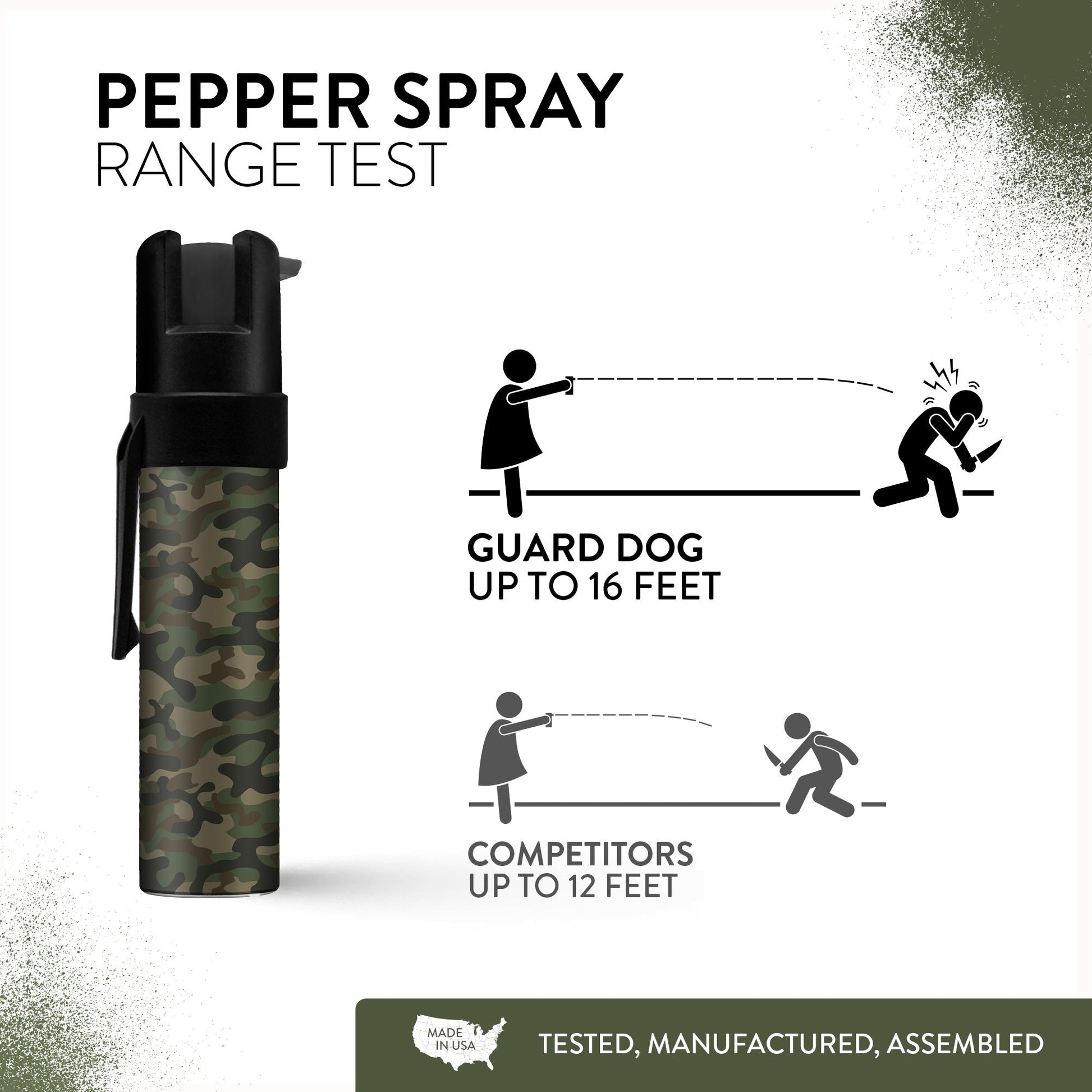 Police Edition Pepper Spray -