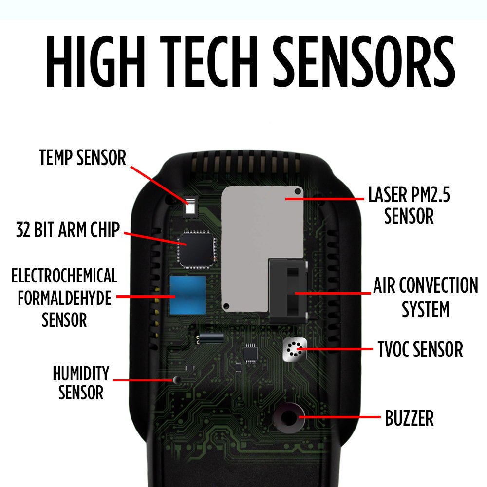 Air Quality Monitor Pollution Monitor TVOC PM1.0/PM2.5/PM10 -