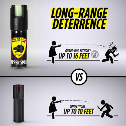 Pepper Spray Glow in the Dark w/ Twist Top and Police Grade Formula