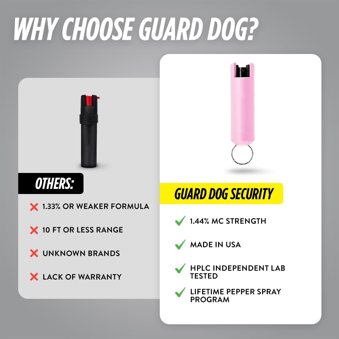 Quick Action Pepper Spray Hard Case with belt clip |  Keychain ready