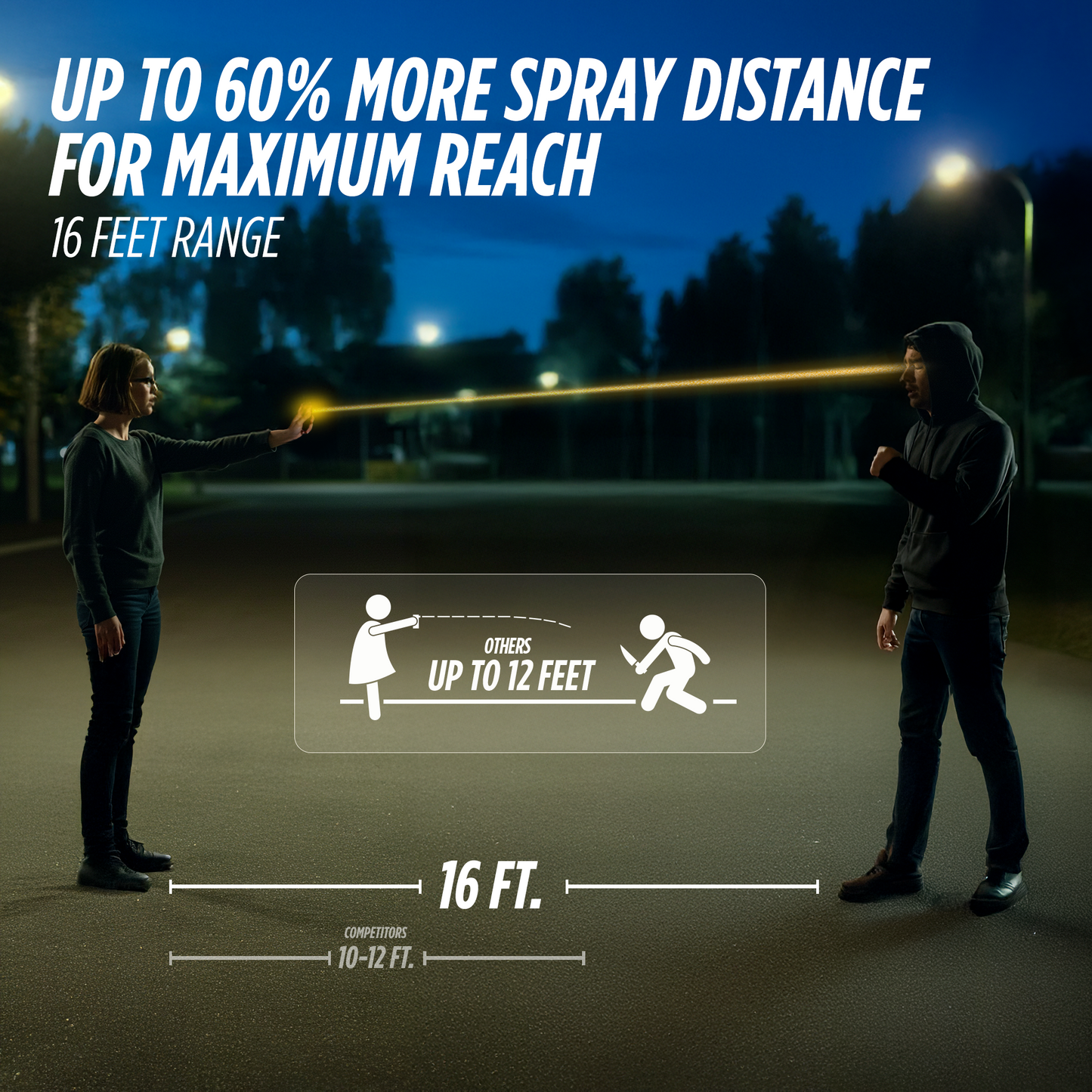 Pepper Spray with Stun Gun and Flashlight | Glow in the dark can