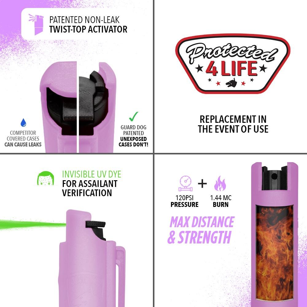 Quick Action & Hornet - Mini Stun Gun & Pepper Spray Combo Pack - Pepper Spray