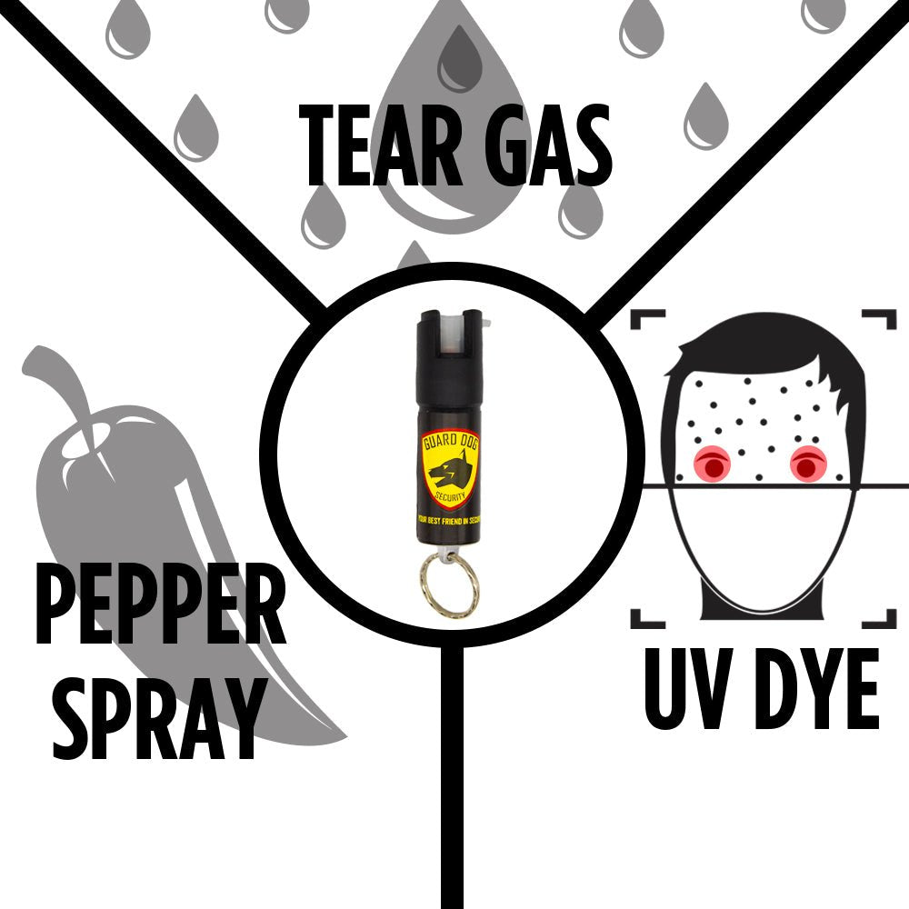 Buy Pepper Spray with Tear Gas and UV Dye, Glow in the Dark w/ Keychain