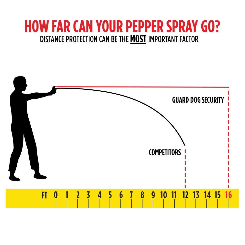 InstaFire - Pepper Spray with Activewear Hand Sleeve Ideal for Runners - Pepper Spray