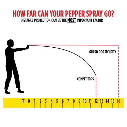 InstaFire - Pepper Spray with Activewear Hand Sleeve Ideal for Runners - Pepper Spray